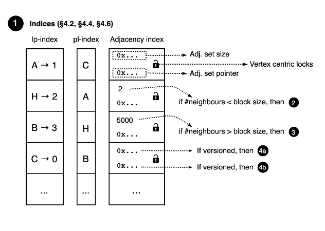 adjindex2